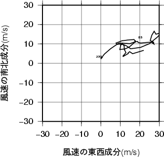 ホドグラフ画像