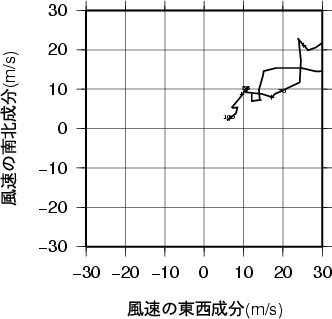 ホドグラフ画像