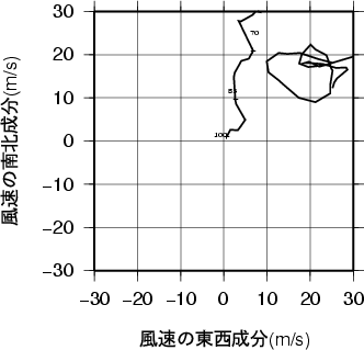 ホドグラフ画像