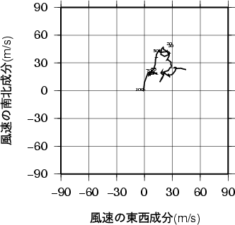 ホドグラフ画像