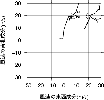 ホドグラフ画像
