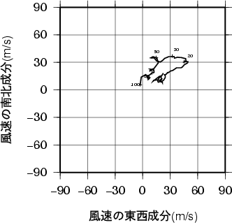 ホドグラフ画像