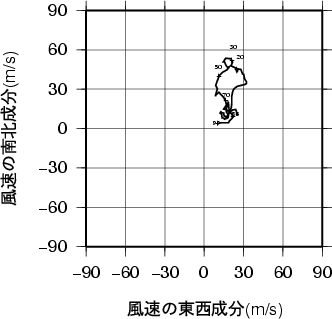 ホドグラフ画像
