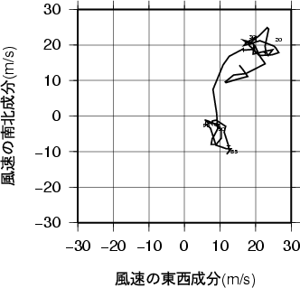 ホドグラフ画像