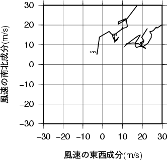 ホドグラフ画像
