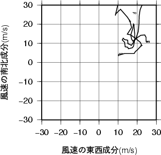ホドグラフ画像