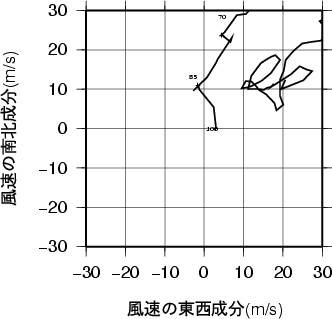 ホドグラフ画像