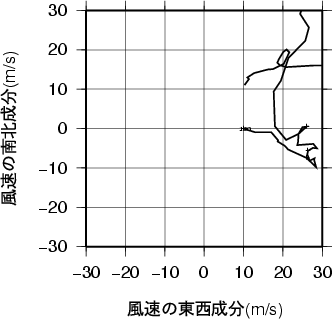 ホドグラフ画像