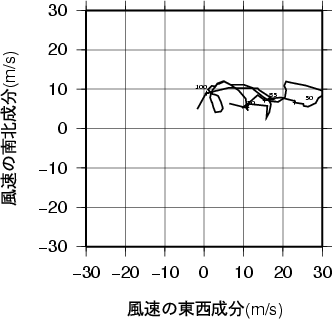 ホドグラフ画像