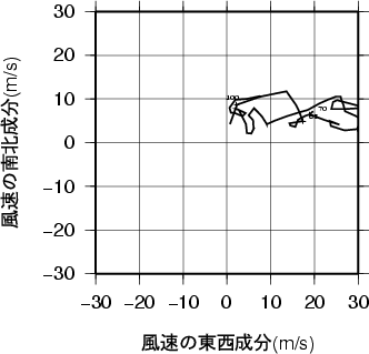 ホドグラフ画像