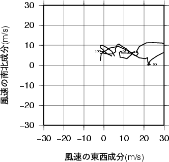 ホドグラフ画像