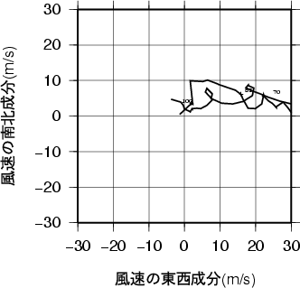 ホドグラフ画像