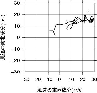 ホドグラフ画像