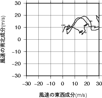 ホドグラフ画像