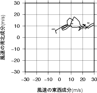 ホドグラフ画像
