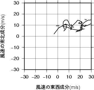 ホドグラフ画像