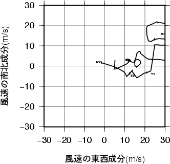 ホドグラフ画像