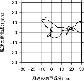ホドグラフ画像