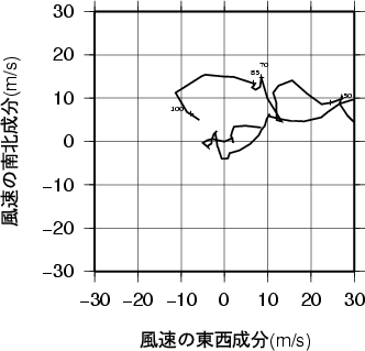 ホドグラフ画像