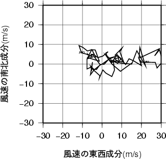 ホドグラフ画像