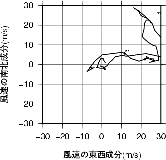 ホドグラフ画像