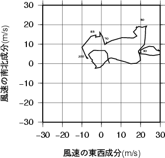 ホドグラフ画像