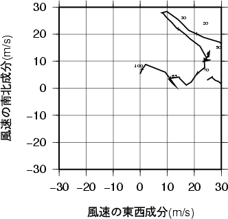 ホドグラフ画像