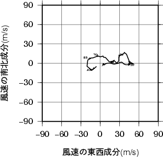 ホドグラフ画像