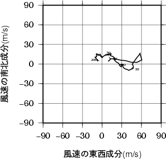 ホドグラフ画像