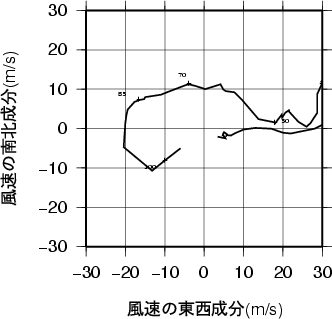 ホドグラフ画像