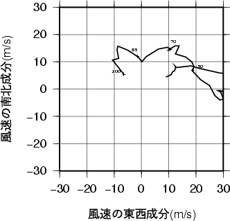 ホドグラフ画像