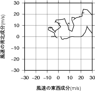 ホドグラフ画像