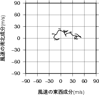 ホドグラフ画像