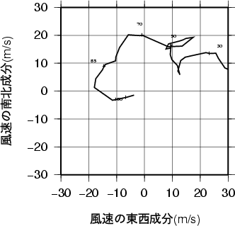 ホドグラフ画像