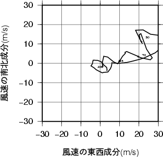 ホドグラフ画像