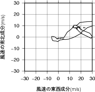 ホドグラフ画像
