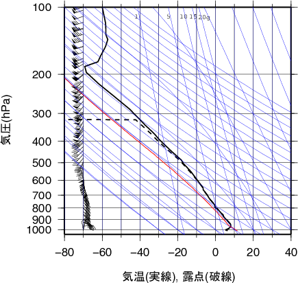 エマグラム画像