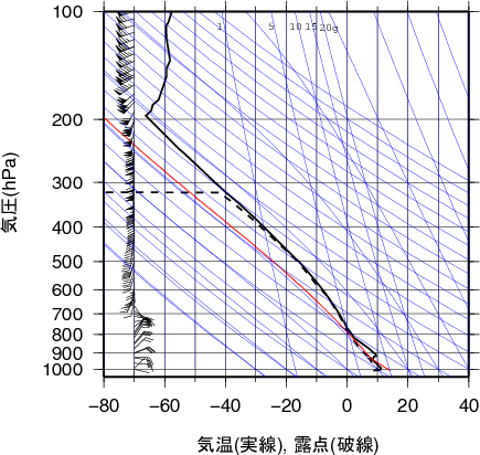 エマグラム画像