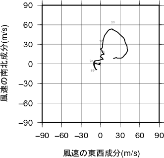ホドグラフ画像