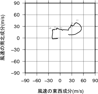 ホドグラフ画像