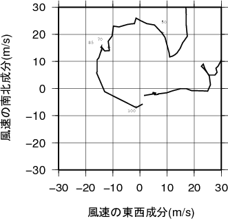 ホドグラフ画像