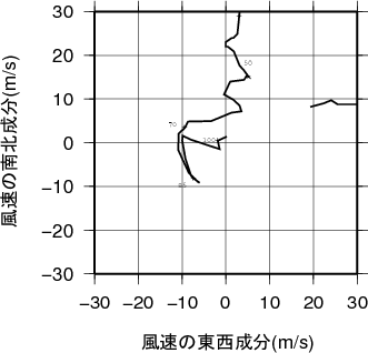 ホドグラフ画像