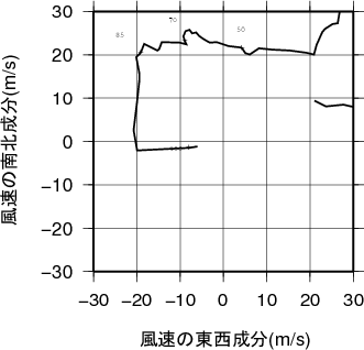 ホドグラフ画像