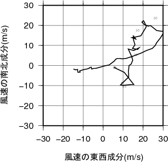 ホドグラフ画像