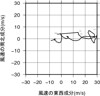 ホドグラフ画像
