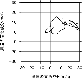 ホドグラフ画像