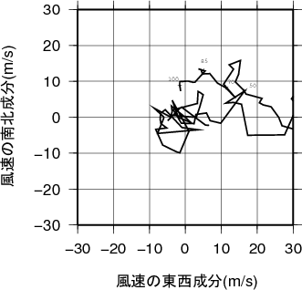 ホドグラフ画像
