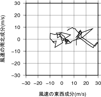 ホドグラフ画像