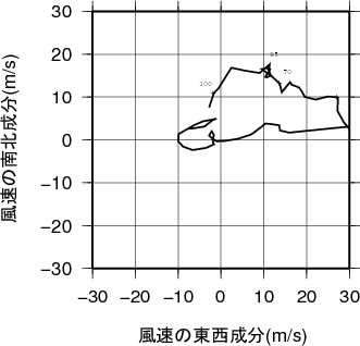 ホドグラフ画像