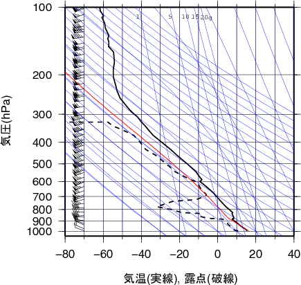 エマグラム画像